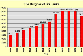 The Burghers of Sri Lanka. Author and Copyright Marco Ramerini